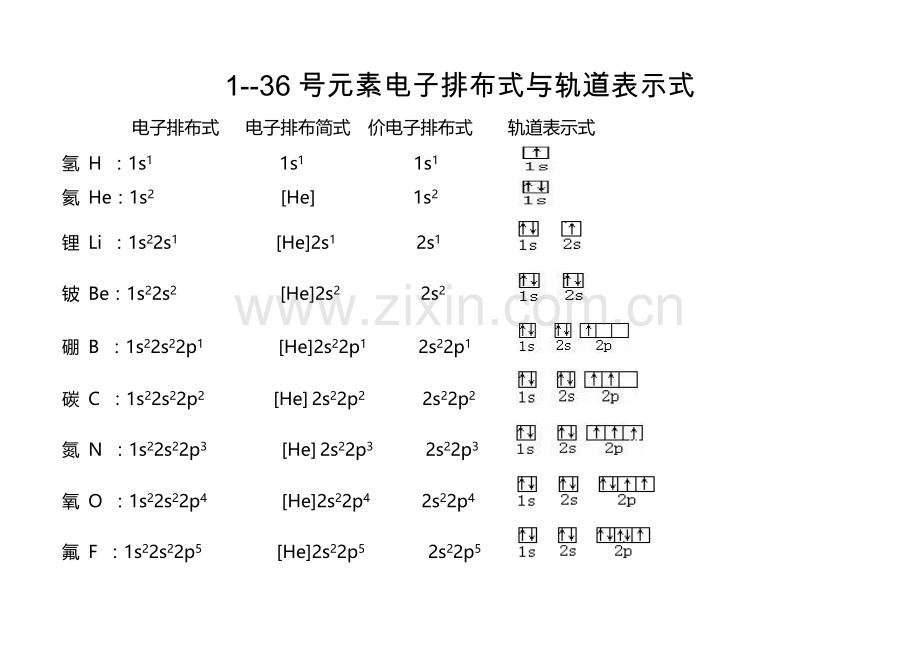 1--36号元素电子排布式与轨道表示式(完美版).doc_第1页