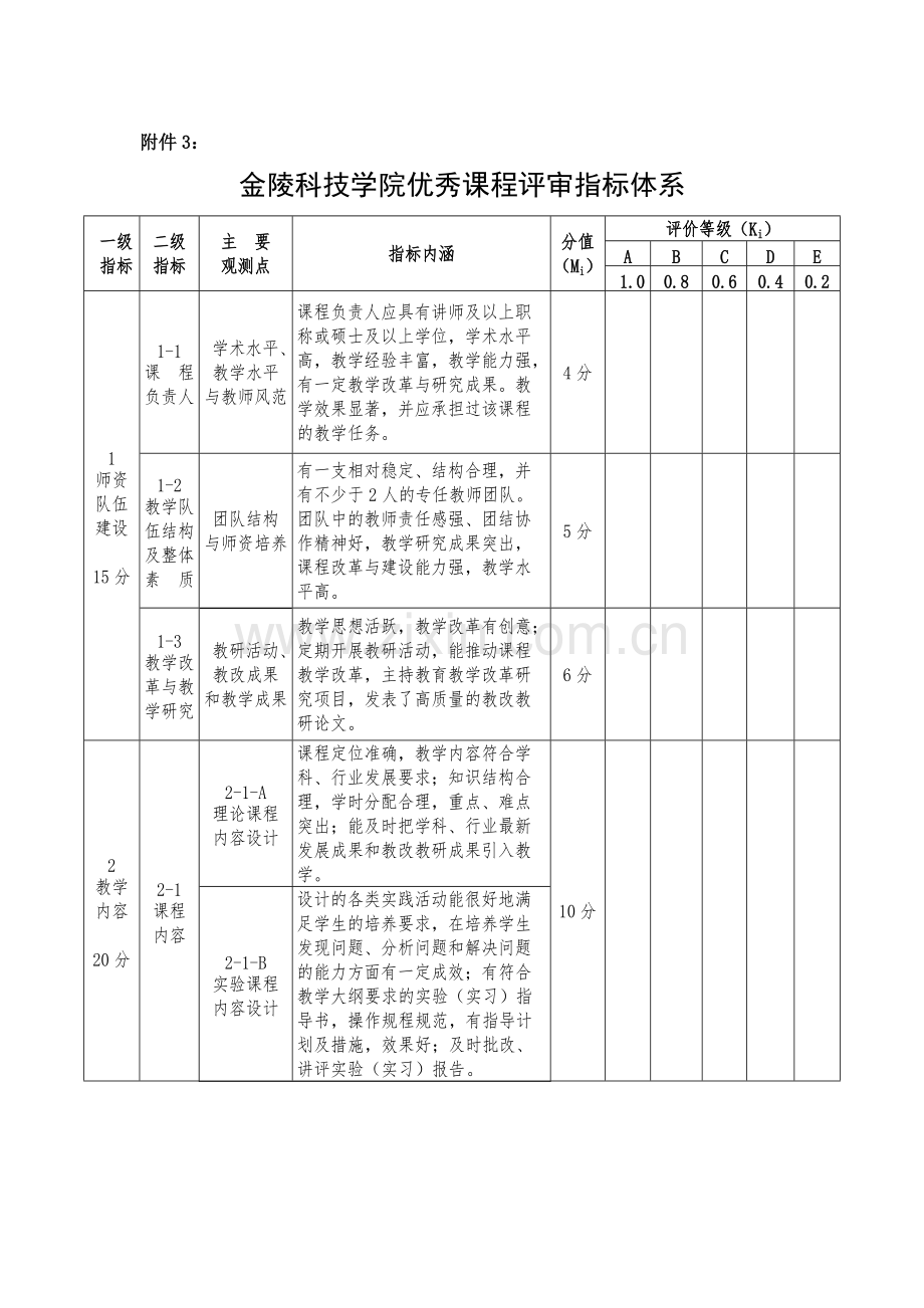 优秀课程评审指标体系.pdf_第1页