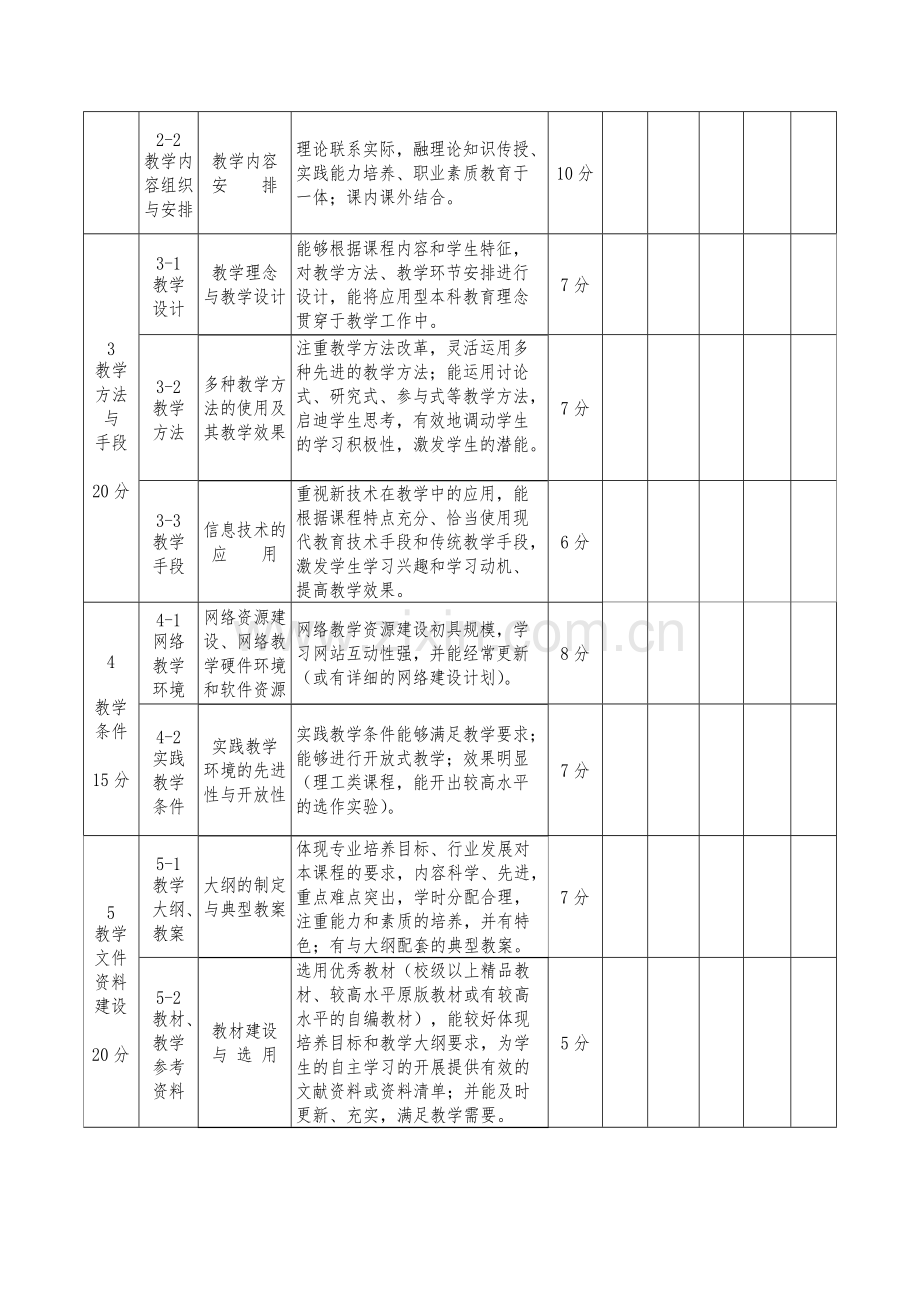 优秀课程评审指标体系.pdf_第2页