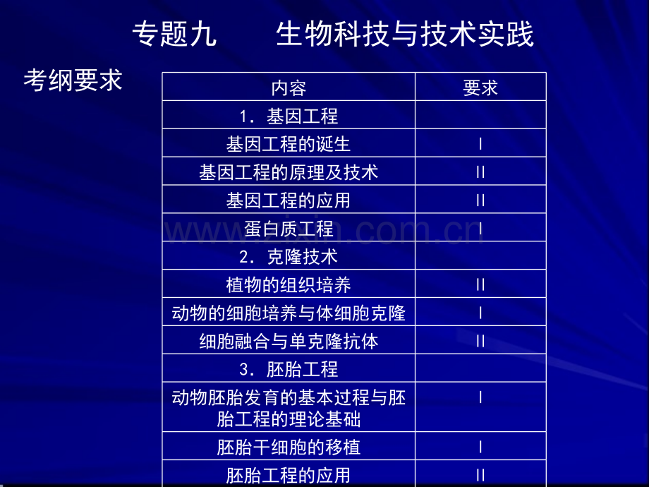 专题九-生物科技与技术实践.pptx_第1页