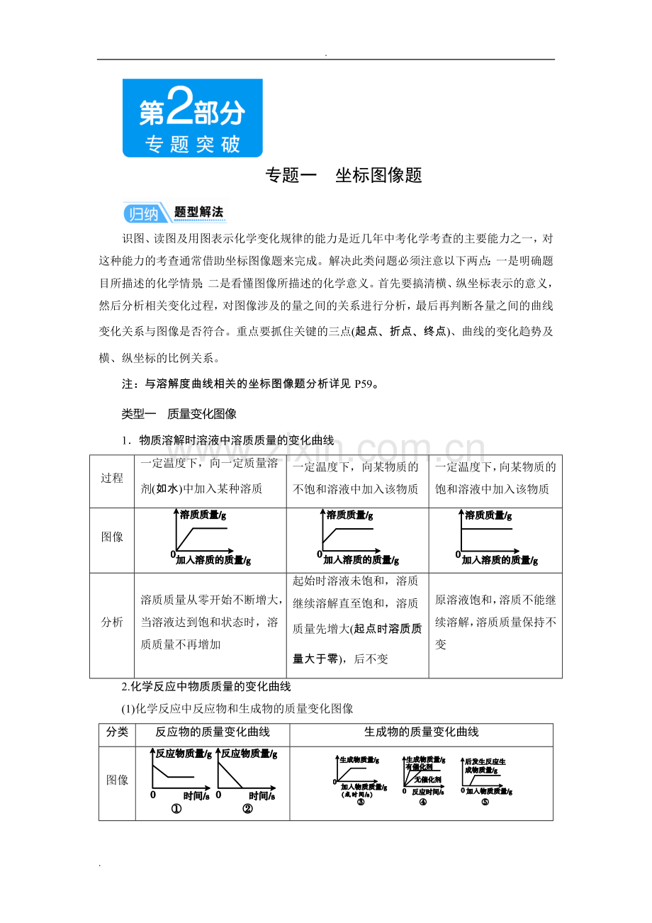 中考化学专题一坐标图像题.doc_第1页