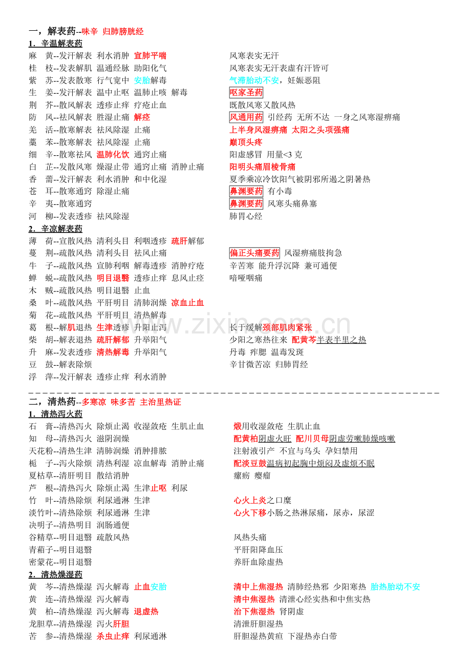 中药学笔记完整.pdf_第1页