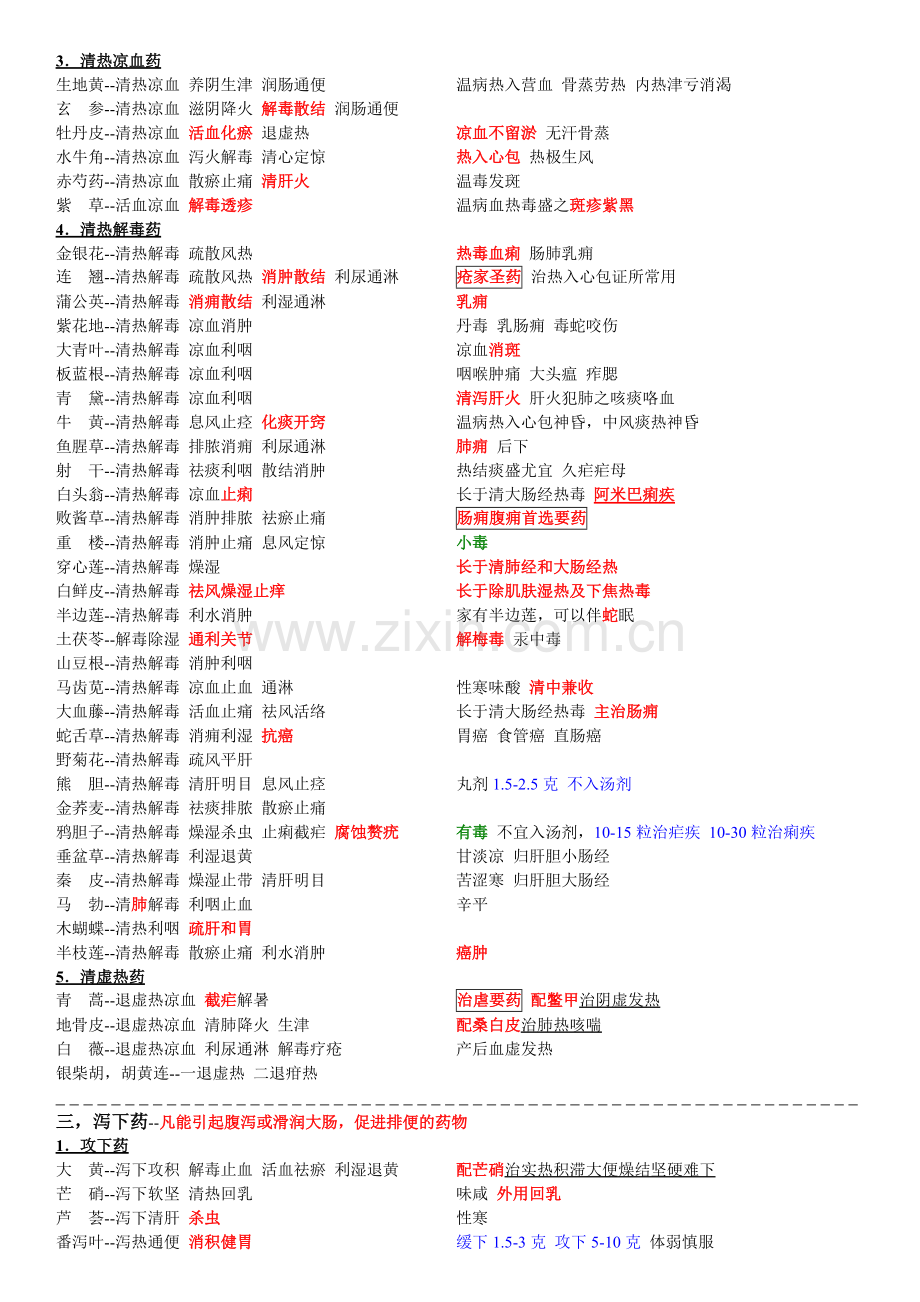 中药学笔记完整.pdf_第2页
