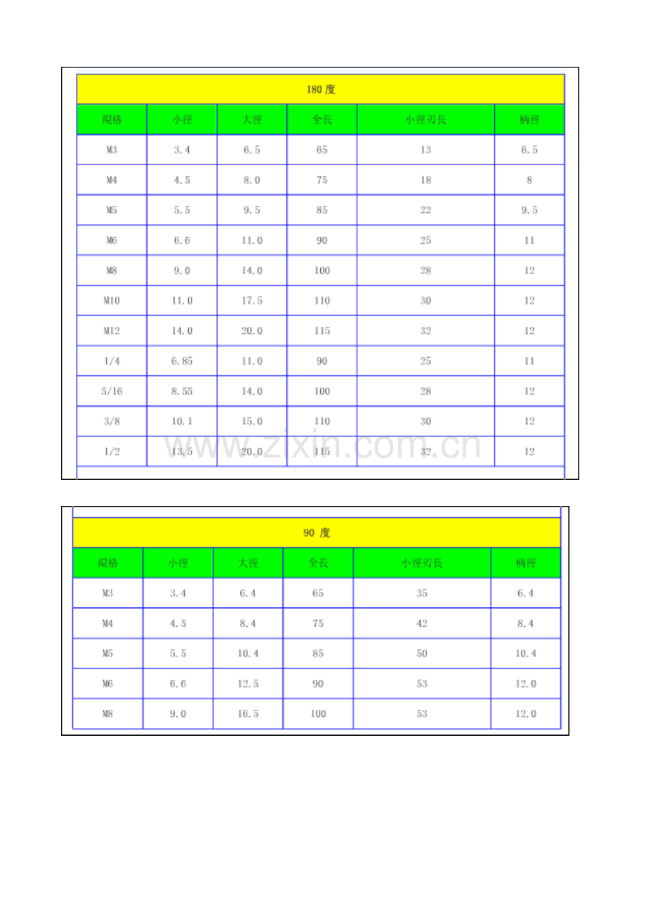 钻头规格和长度.doc_第2页