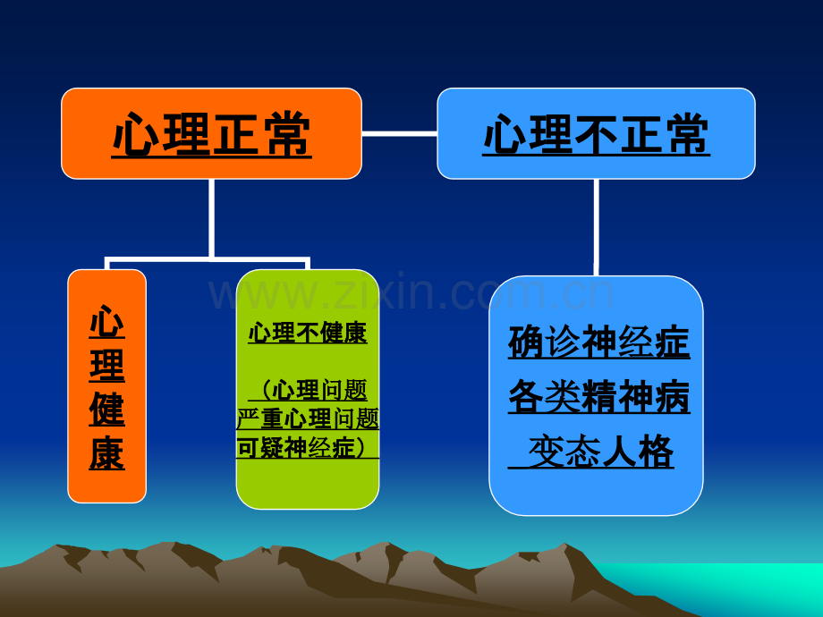 二级诊断张志贞.pptx_第1页