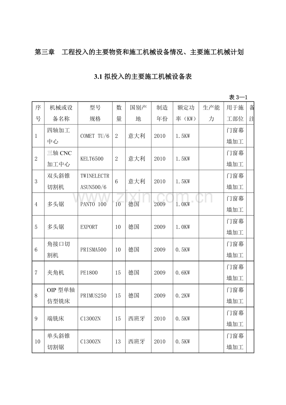 幕墙工程投入的主要物资和施工机械设备情况、主要施工机械计划.doc_第1页