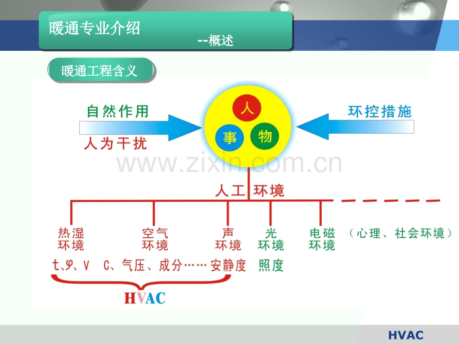 暖通专业PPT介绍w.ppt_第2页