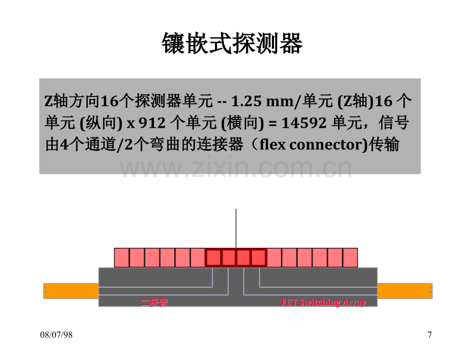 GE公司LightSpeed应用培训.pptx_第1页