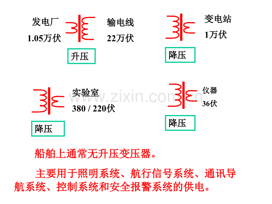 第-1-章变压器lushun.pptx_第2页