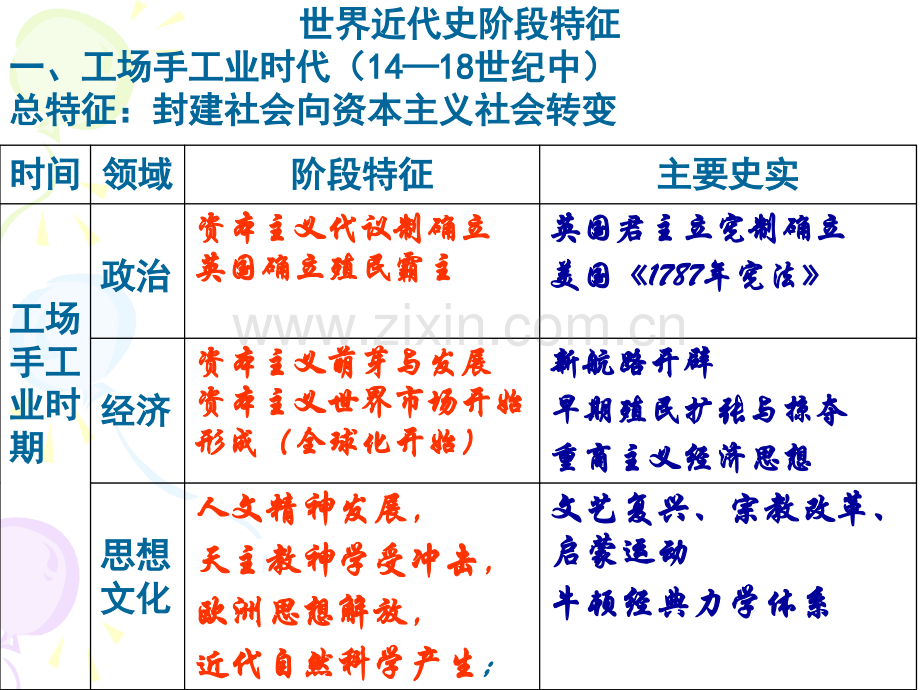 世界近代史阶段特征.ppt_第1页