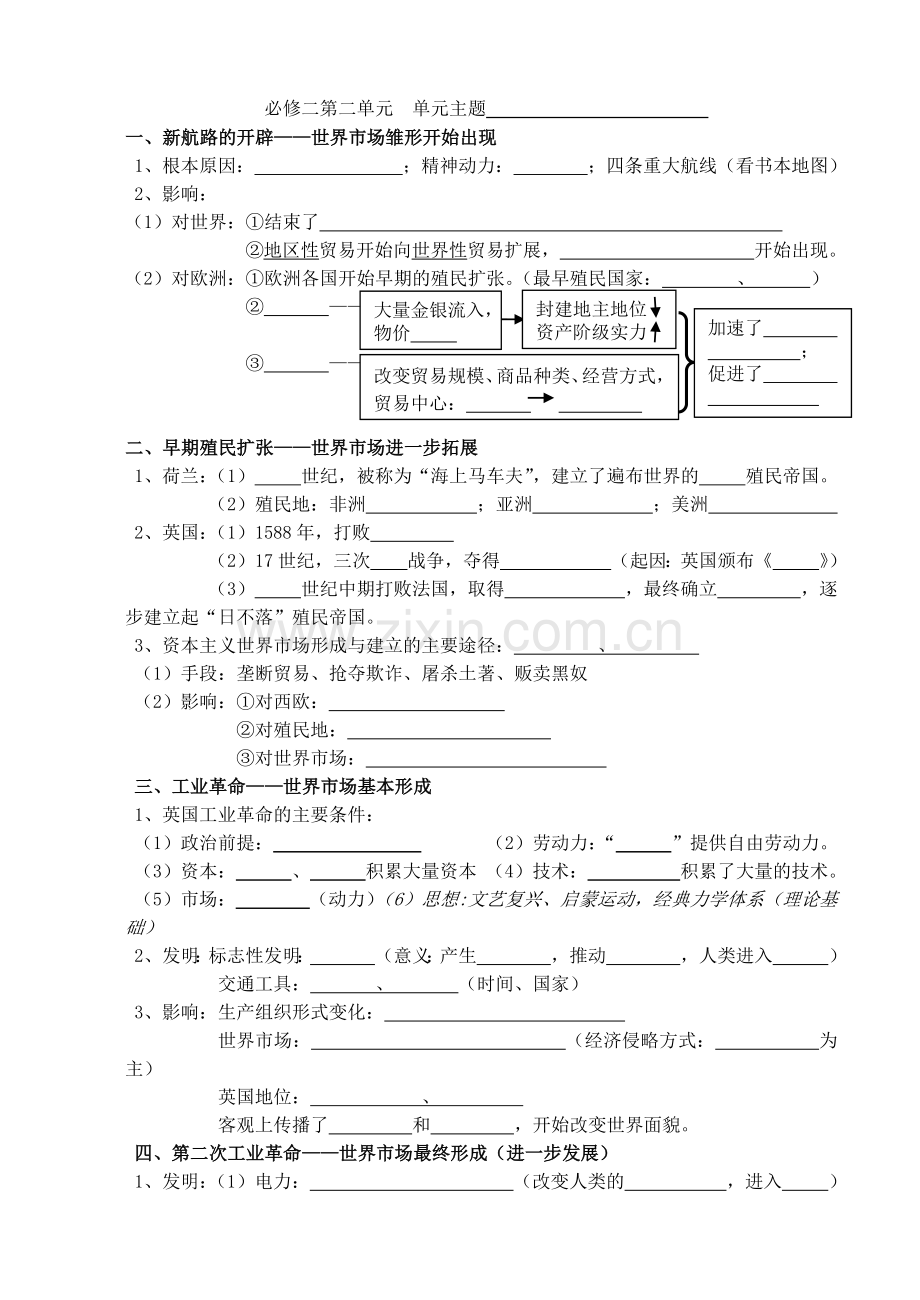2019年江苏历史小高考复习-必修二(分单元打印回忆版).doc_第2页