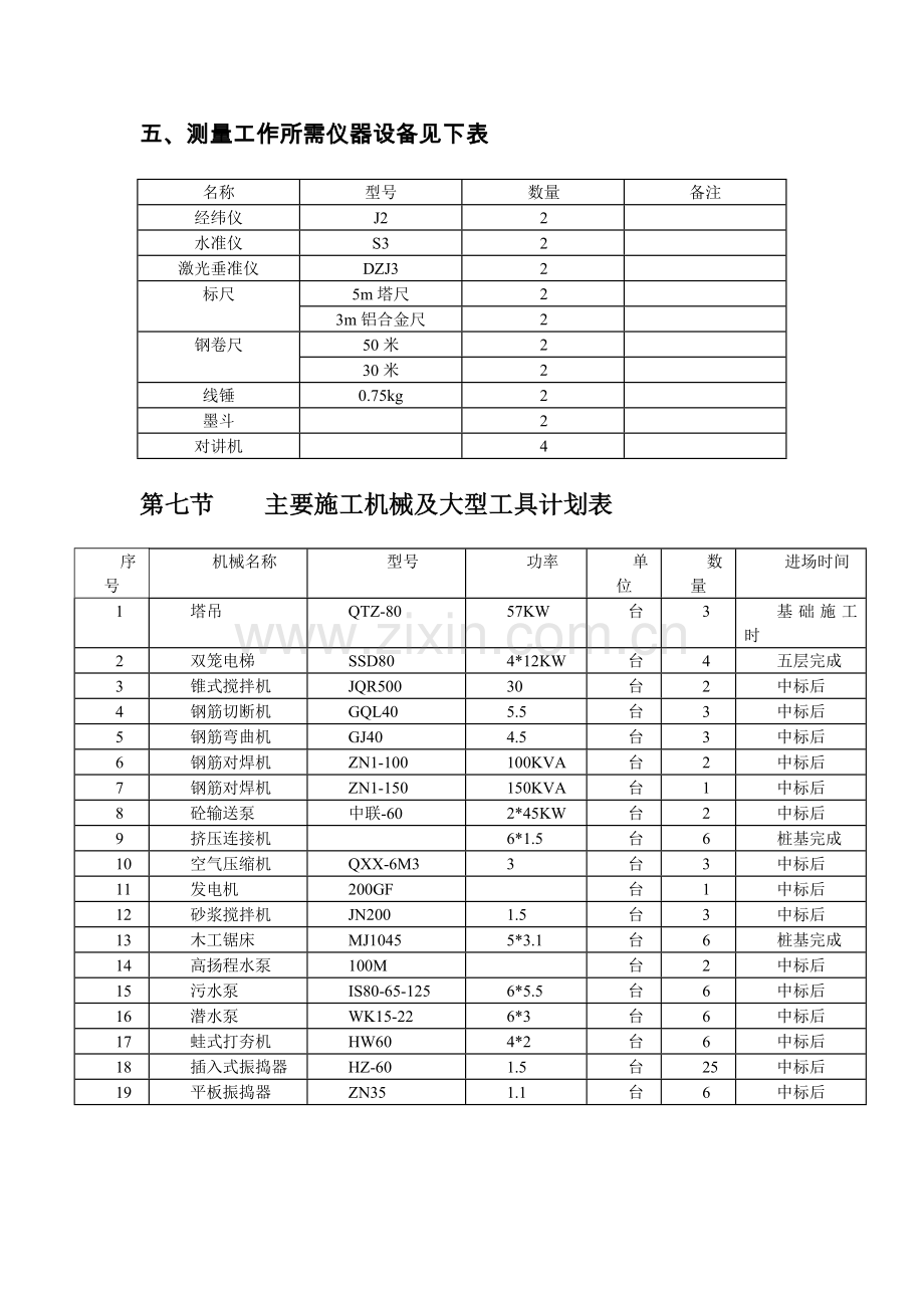 施工机具规格功率.doc_第1页