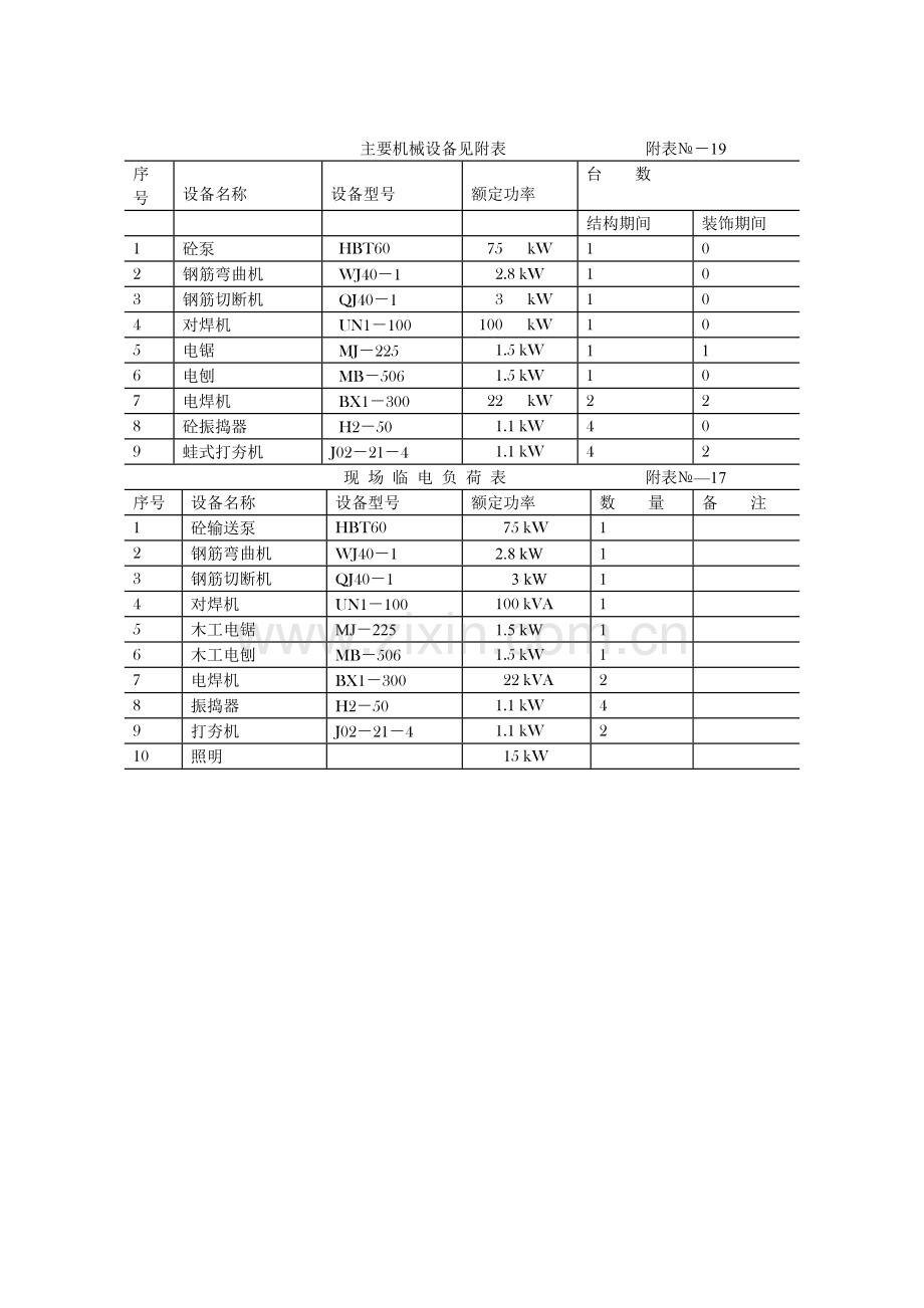 施工机具规格功率.doc_第2页
