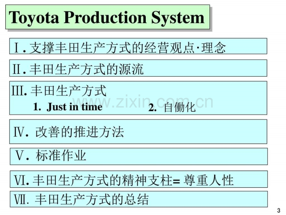 丰田生产方式及作业改善—TPSGL研修图文.pptx_第3页