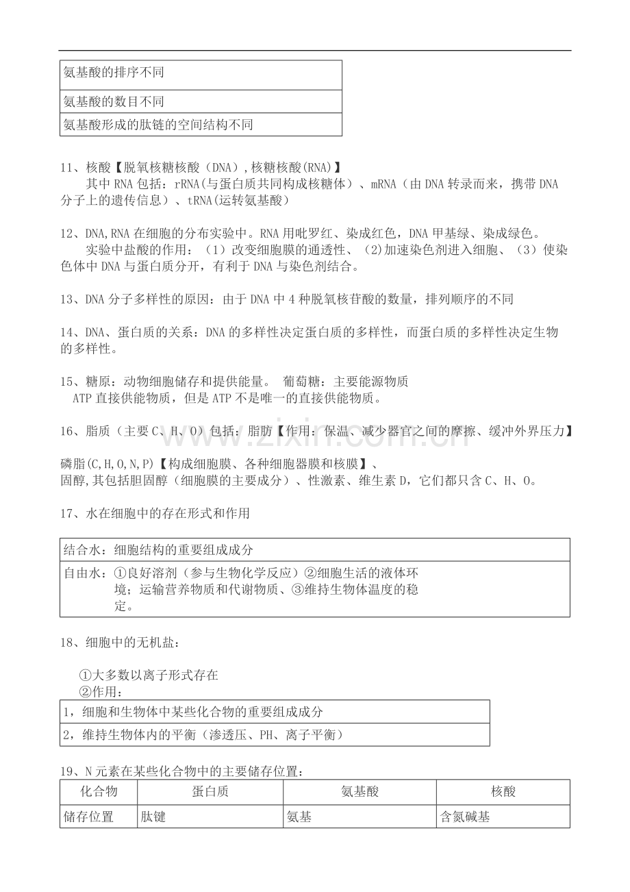 高中生物知识点.pdf_第2页