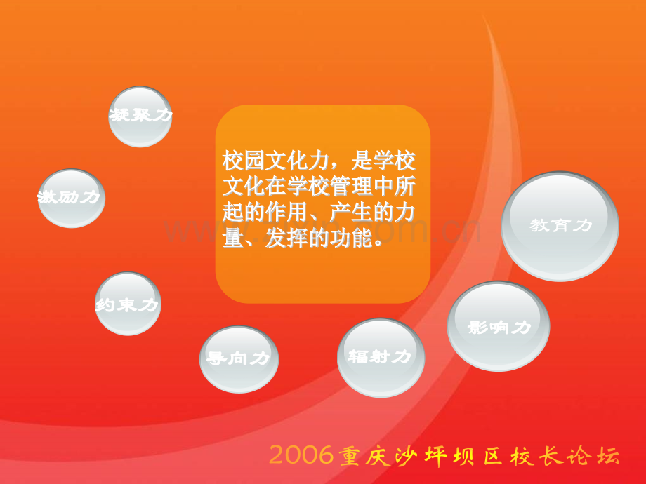 校园文化力.pptx_第1页