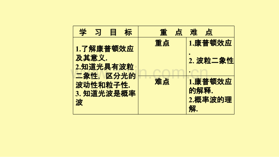 高中物理第二章波粒二象性第三四节光的波粒二象性课件粤教版选修3-.ppt_第2页