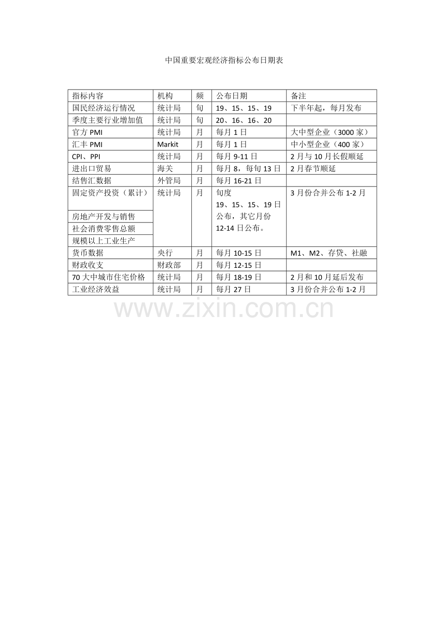 中国重要宏观经济指标公布日期表.pdf_第1页
