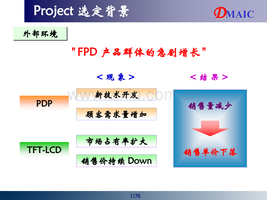 多设备生产效率提高案例.pptx_第2页