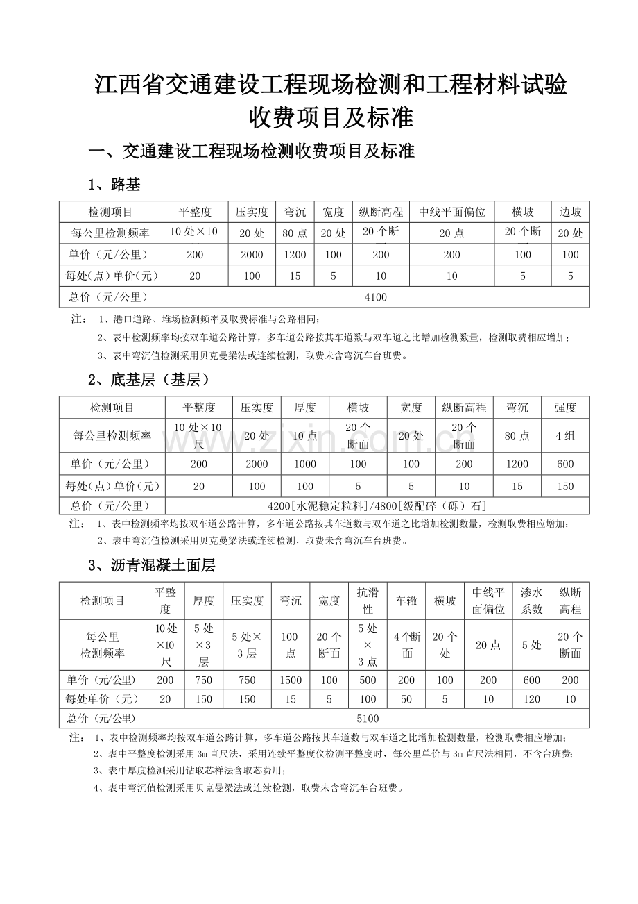 江西交通工程质量监督站试验检测中心现场检测收费项目及标准.doc_第1页
