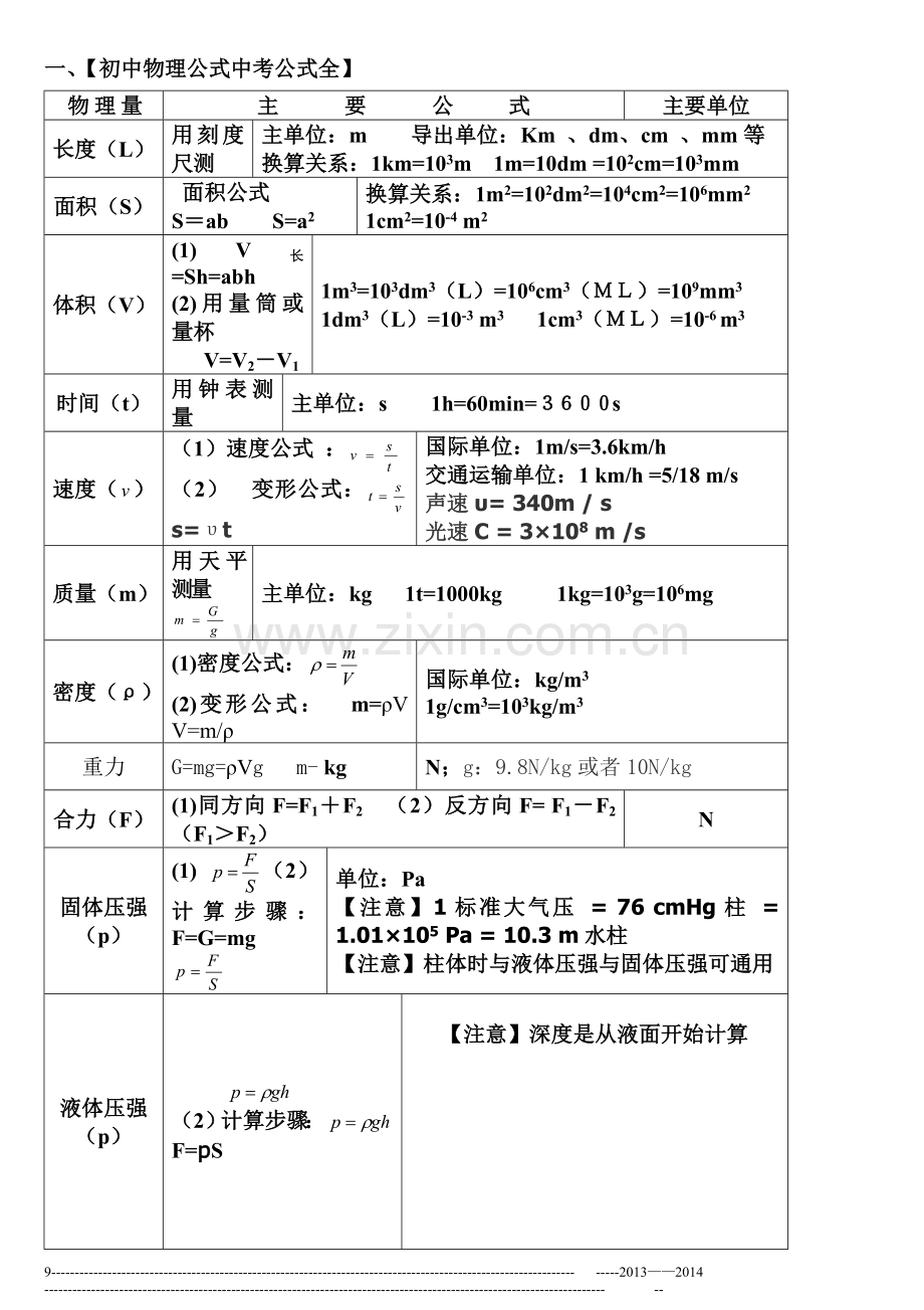2019年初中物理公式大全.doc_第1页