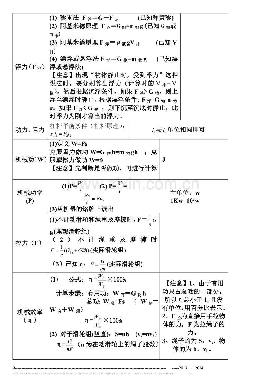 2019年初中物理公式大全.doc_第2页