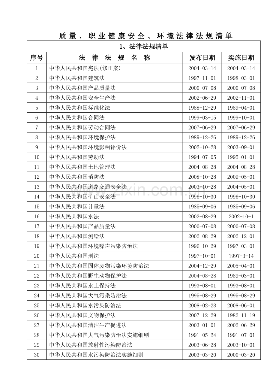 质量职业健康安全环境法律法规清单改.doc_第1页