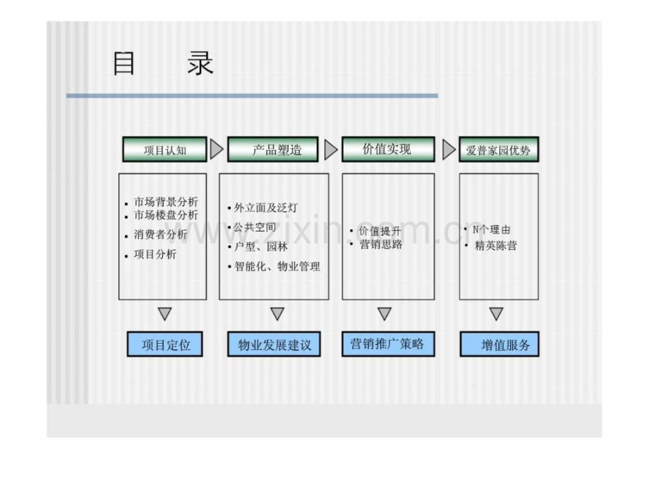 惠州市听涛雅苑营销策划提案.pptx_第2页