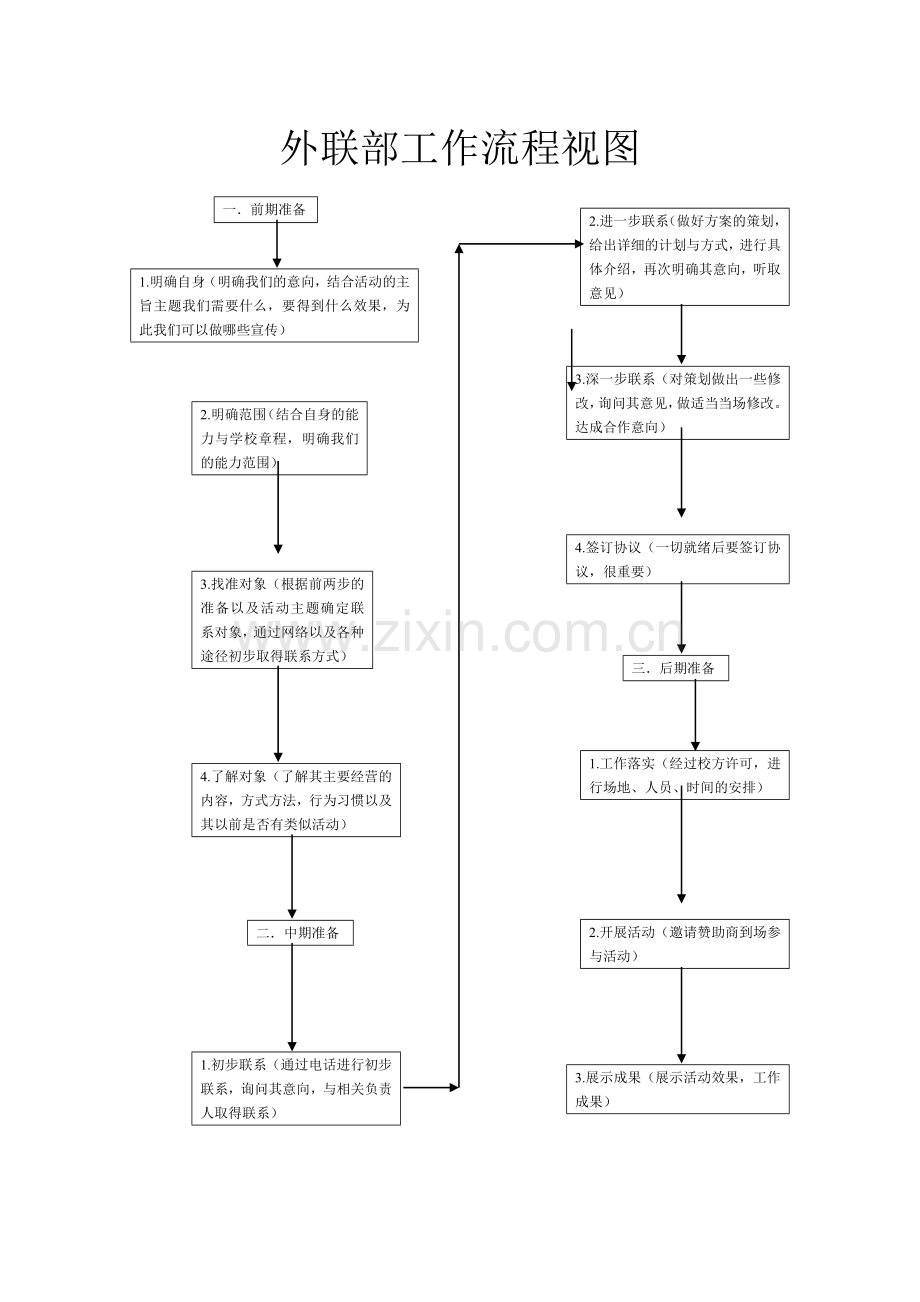 外联部的工作流程图.doc_第1页