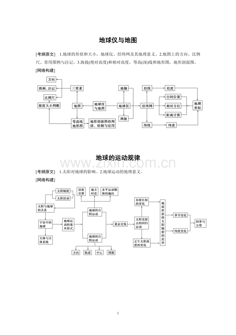 高中地理知识结构.doc_第1页