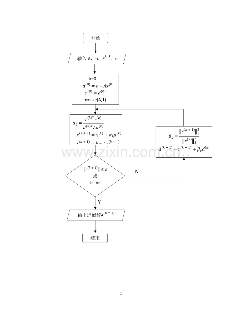 共轭梯度法程序框图.pdf_第1页