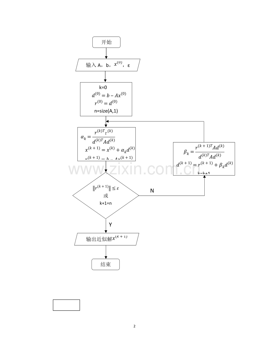 共轭梯度法程序框图.pdf_第2页