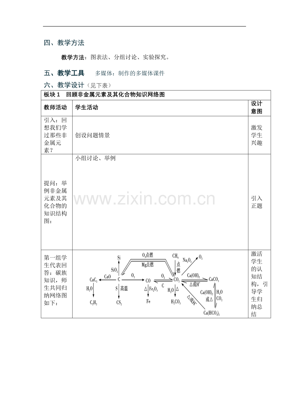 高三化学第二轮复习：《元素及其化合物》教学设计.doc_第2页