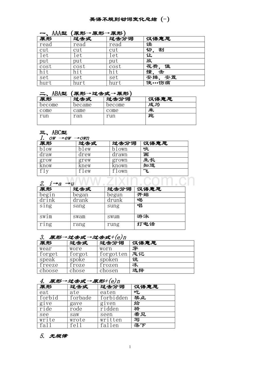 动词过去式不规则变化总结.doc_第1页