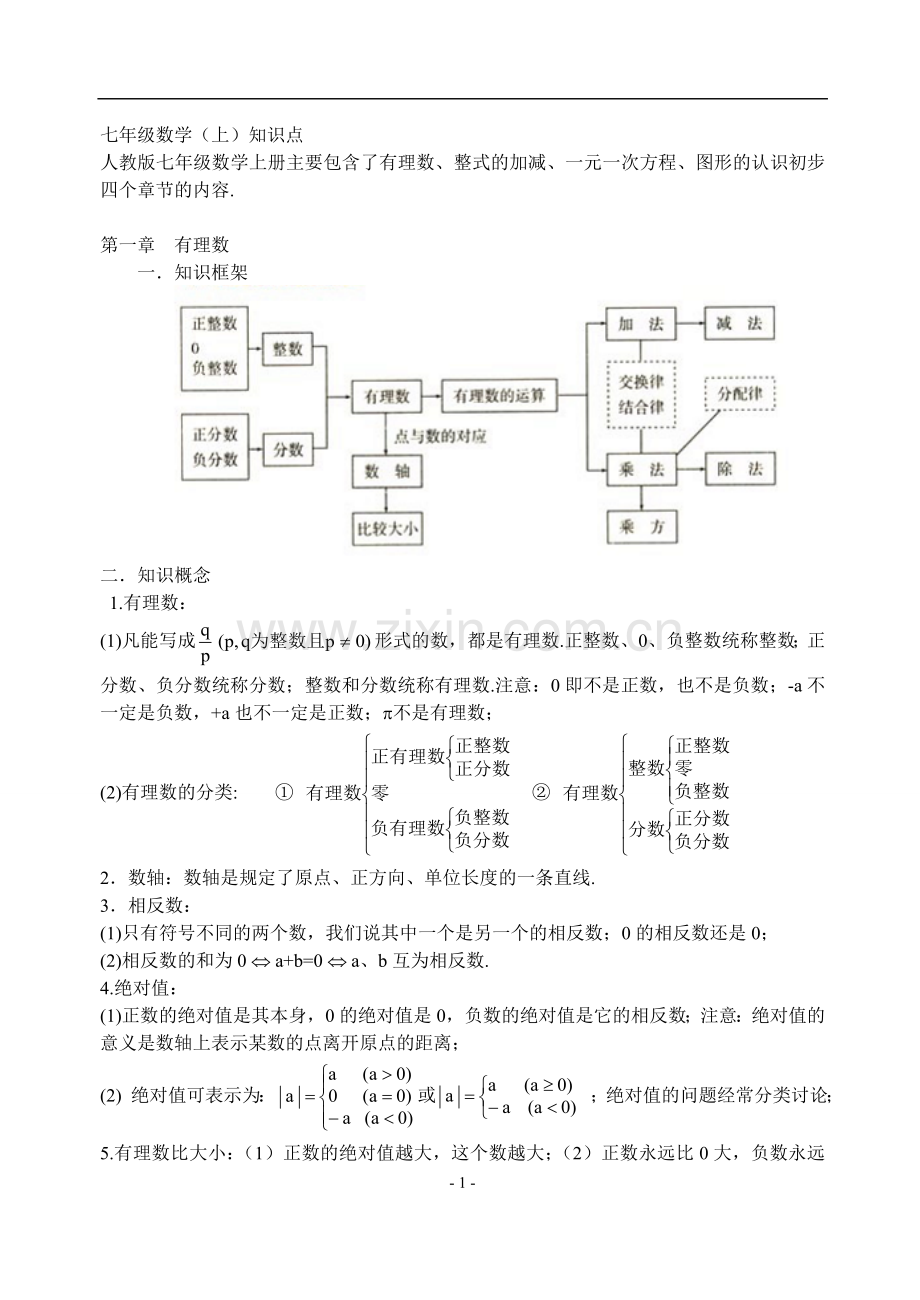 人教版初一数学知识点总结.doc_第1页