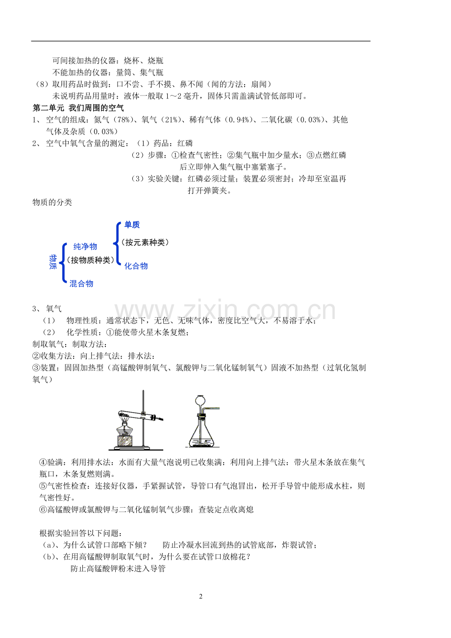 初三化学上册知识点总结.pdf_第2页