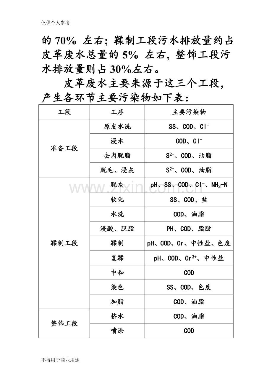 皮革废水及处理工艺(水污染处理).doc_第2页