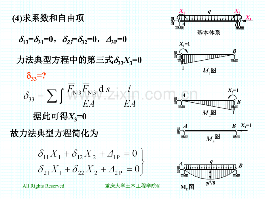 用力法计算.pptx_第2页