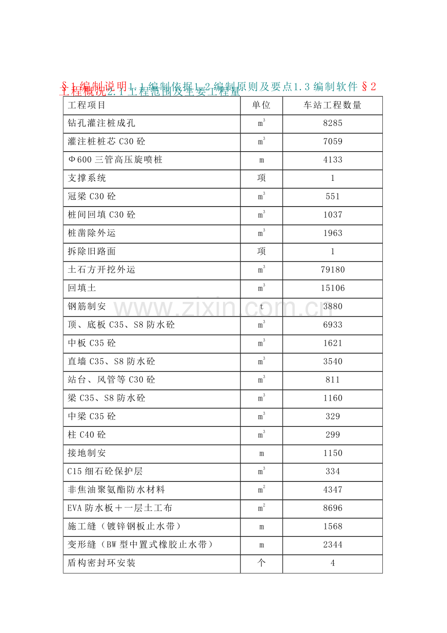 广州轨道交通某地铁站投标施工组织设计.docx_第1页