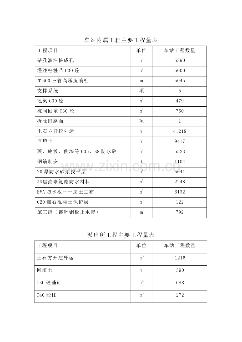 广州轨道交通某地铁站投标施工组织设计.docx_第2页
