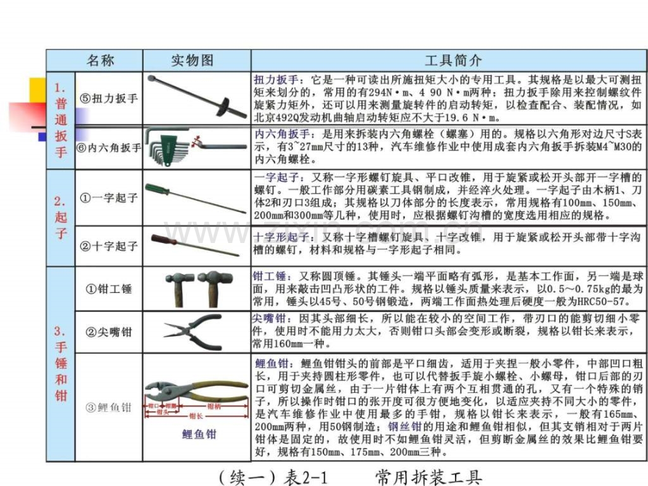 221汽车维护保养的工具.pptx_第2页