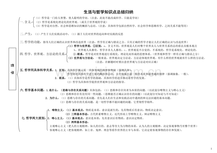 高二政治生活与哲学知识点总结归纳.pdf_第1页