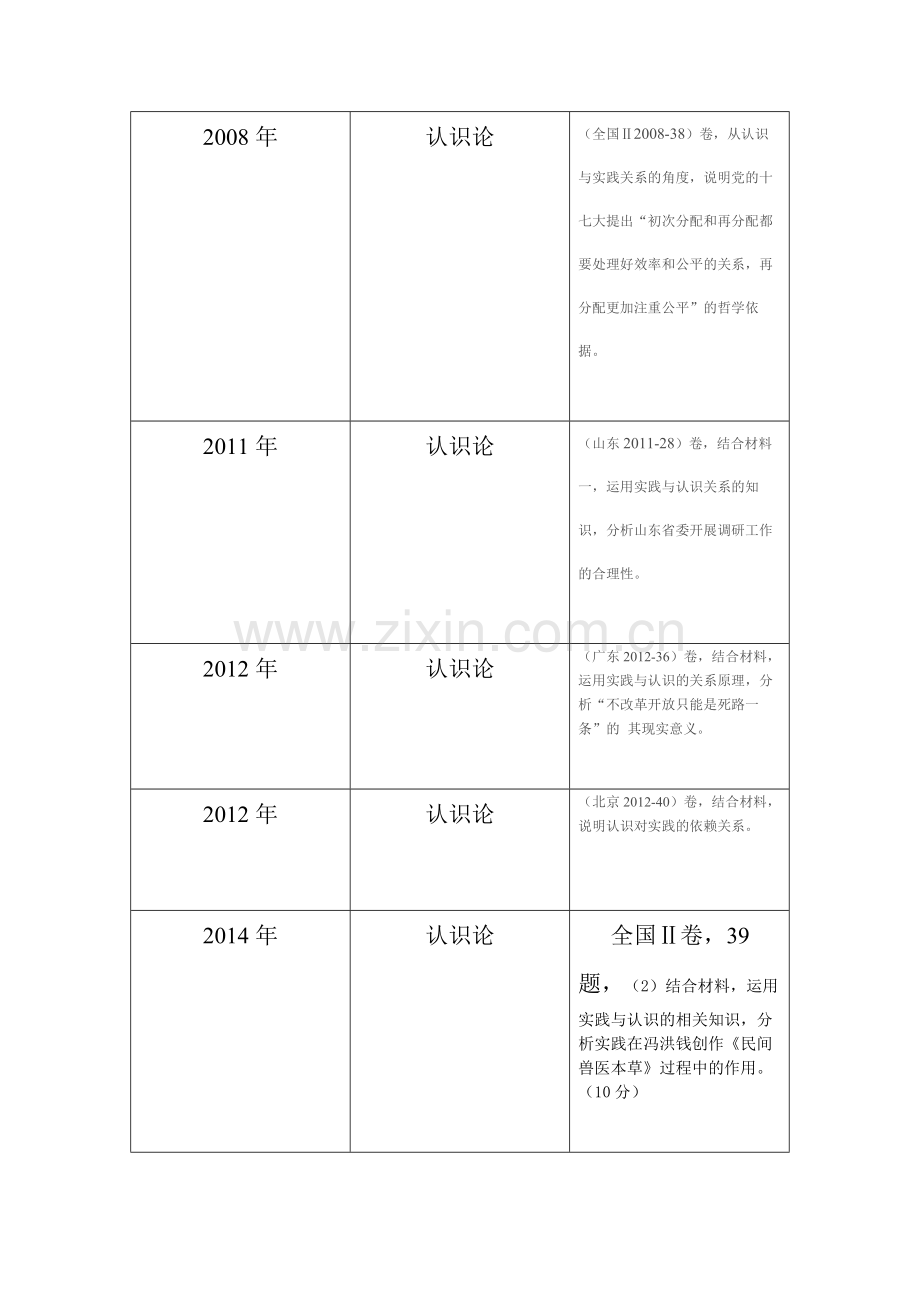 生活与哲学高考常考知识点统计422.pdf_第2页