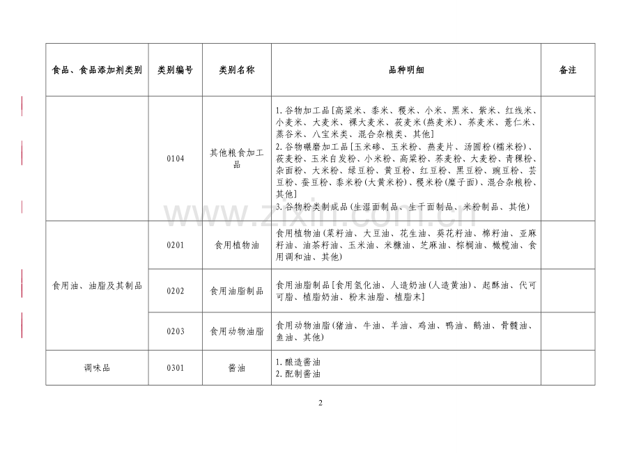 31大类食品分类及类别汇总.doc_第2页