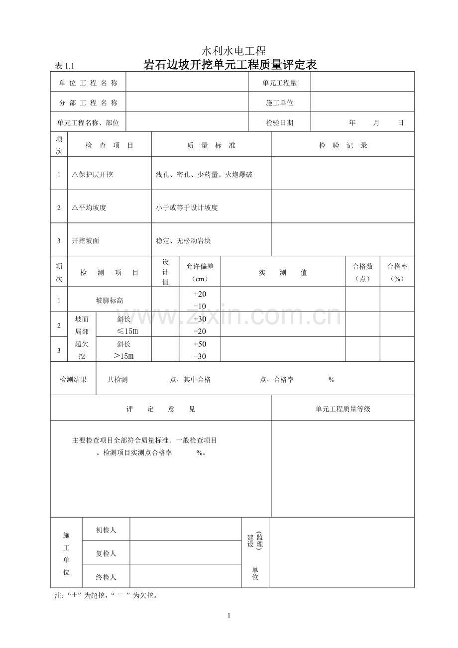 1水工建筑工程单元工程质量评定表共30个表式.doc_第2页