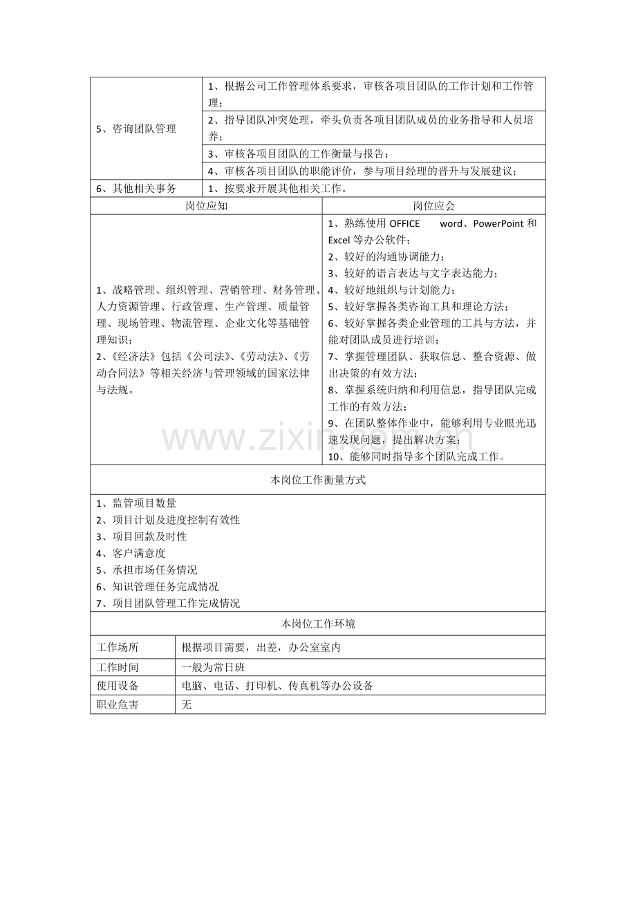 咨询公司项目经理、项目总监、高级咨询师、咨询师全套岗位说明书.pdf_第2页