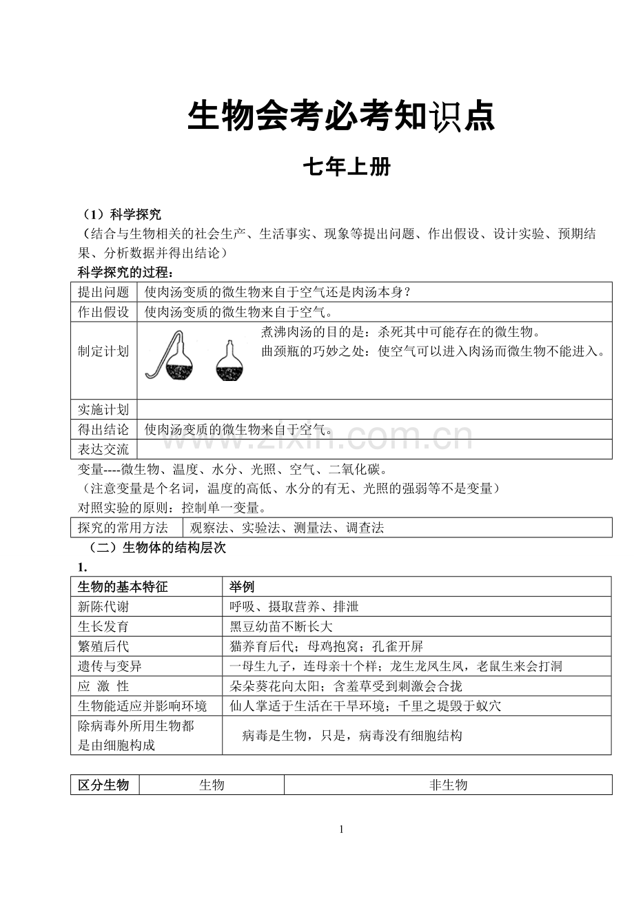 济南版初中生物知识点大全.pdf_第1页