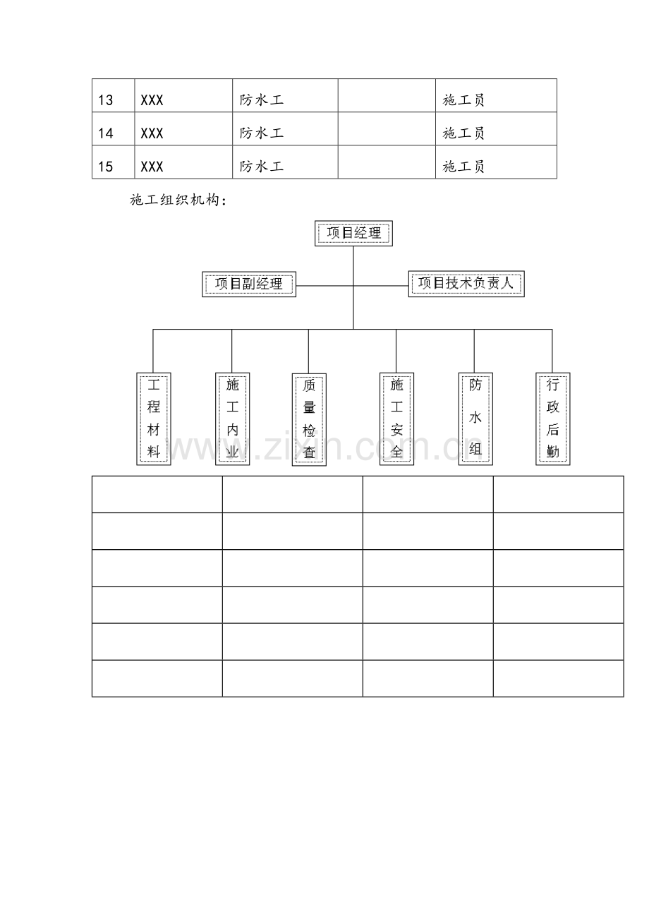 工程地下室侧墙PVC自粘卷材施工方案.docx_第2页