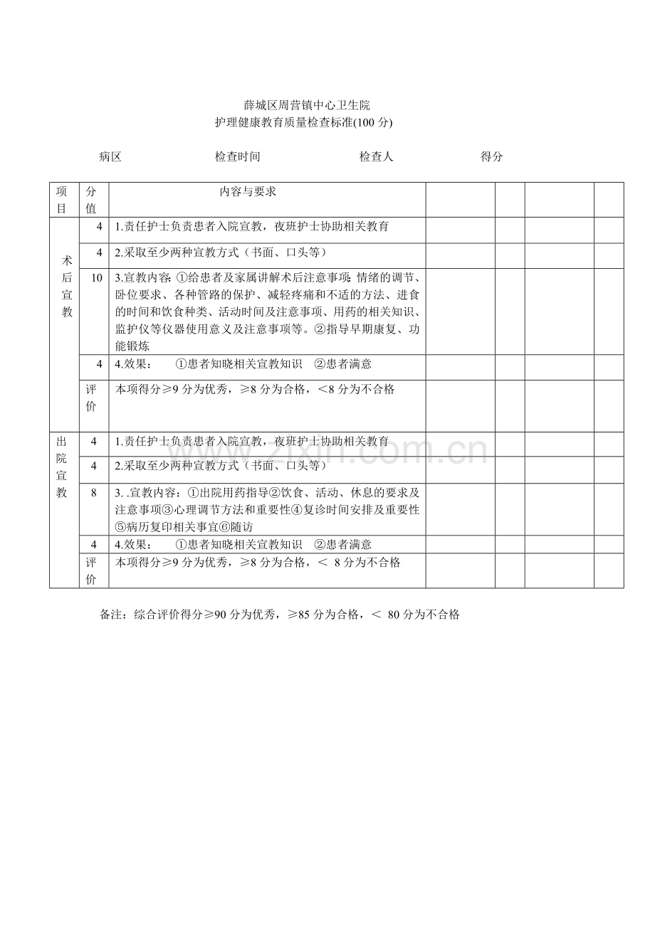 健康教育检查标准.doc_第2页