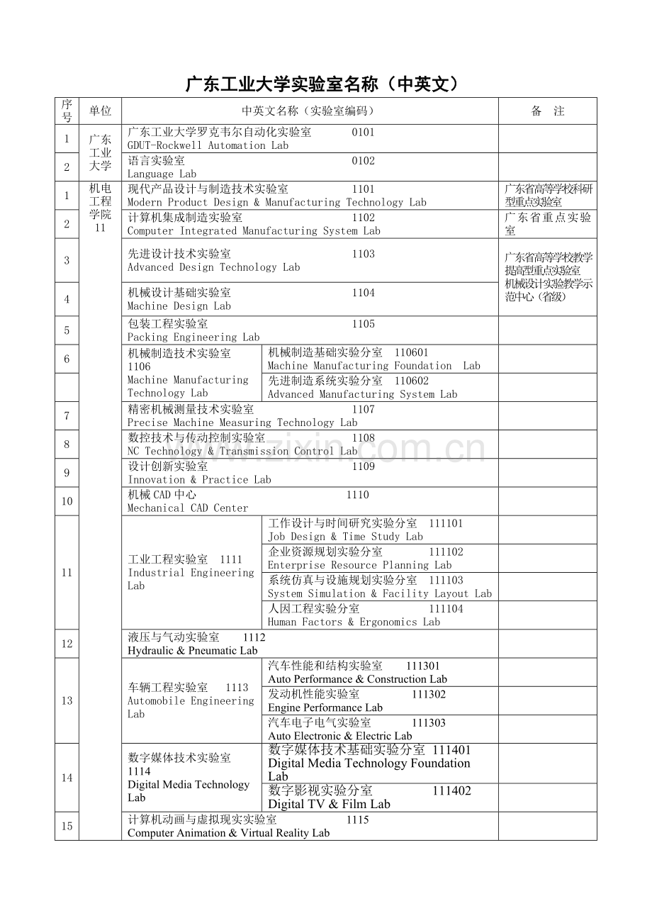 广东工业大学室名称.doc_第1页